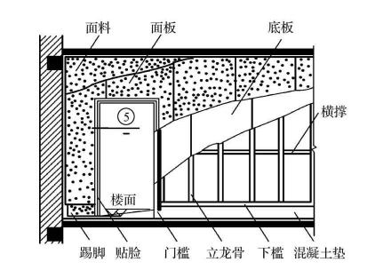 家裝,隔斷,輕鋼,板材