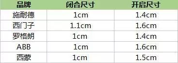 測評|無邊框開關之ABB、施耐德、西門子、羅格朗、西蒙