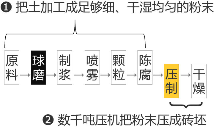 什么瓷磚好？全拋釉磚、拋光磚、玻化磚、通體大理石……