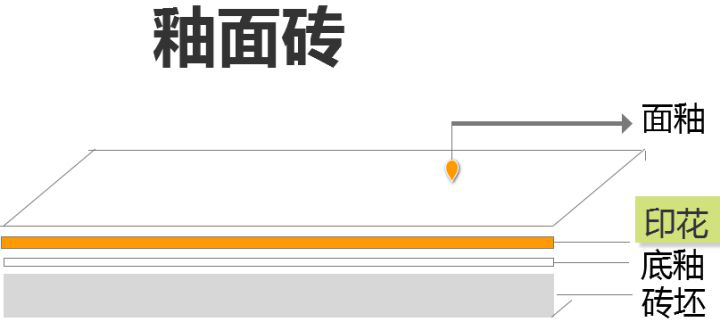 什么瓷磚好？全拋釉磚、拋光磚、玻化磚、通體大理石……