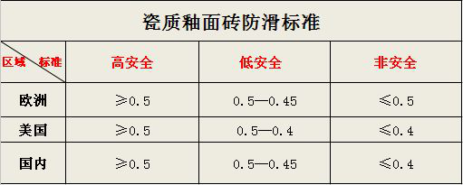 什么瓷磚好？全拋釉磚、拋光磚、玻化磚、通體大理石……