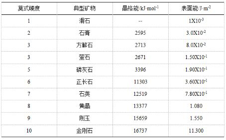 什么瓷磚好？全拋釉磚、拋光磚、玻化磚、通體大理石……