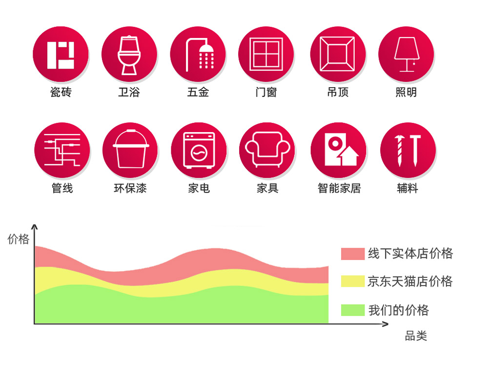 室內(nèi)裝修 一站式服務(wù) 就選鰲贏家裝共享平臺